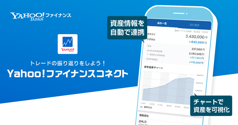 Yahoo!ファイナンス スクリーンショット